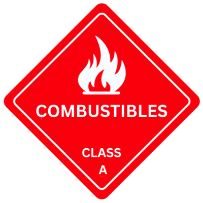 How are Fire Extinguisher Types Classified Based on the Fires They Can ...