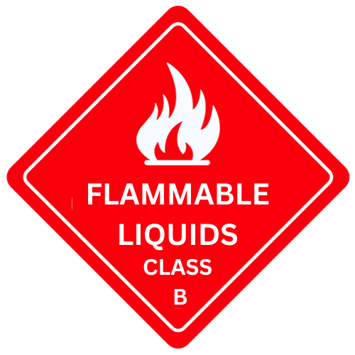 Fire extinguisher types class B fires