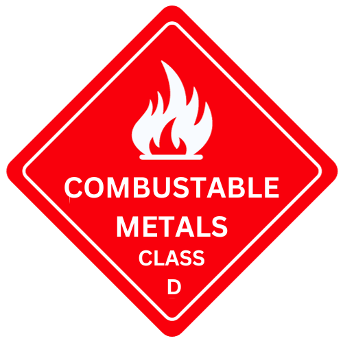 Fire Extinguisher Types Class D Fires