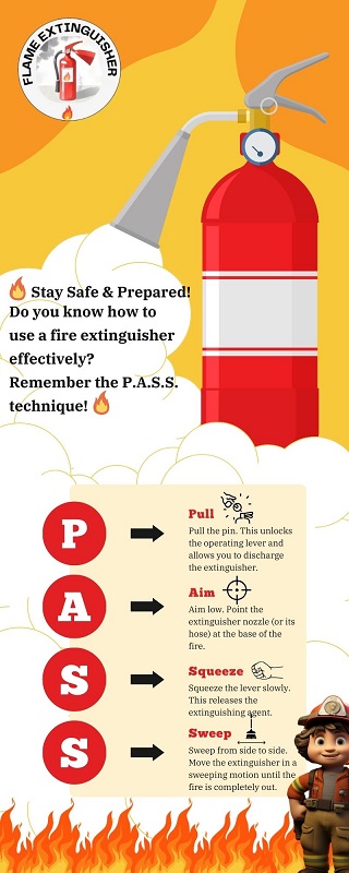 Fire Safety Essentials PASS Infographic