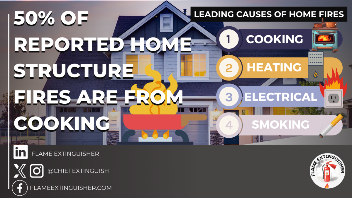 Fire Safety Statistics